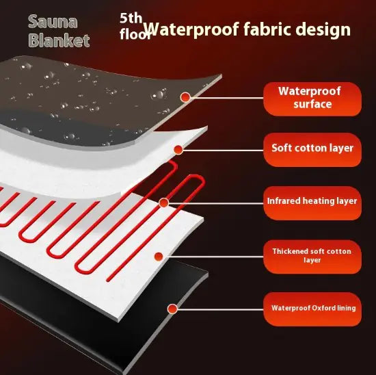 Far Infrared Sauna Blanket for Health Care
